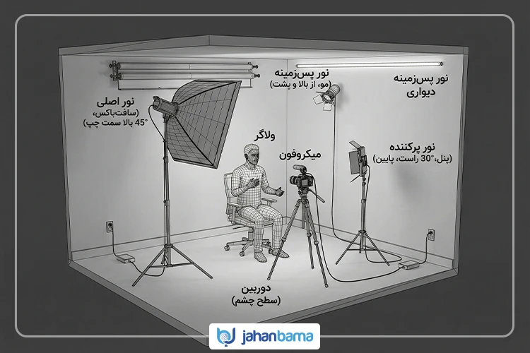 آموزش نورپردازی ولاگ
