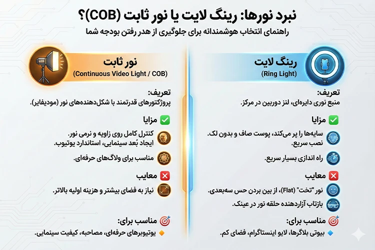 تفاوت رینگ لایت و نور ثابت